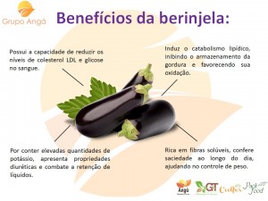 beneficios da berinjela